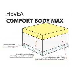 Materac Hevea Comfort Body Max lateksowy 200x80