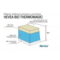 Materac Hevea Thermomagic 200x160