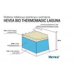 Materac Hevea Thermomagic Bio Laguna 200x140