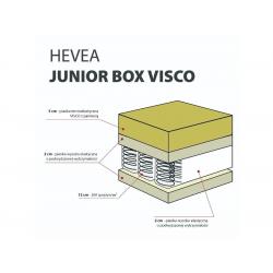 Materac kieszeniowy Junior Box Visco 200x80 Aegis Natural Care