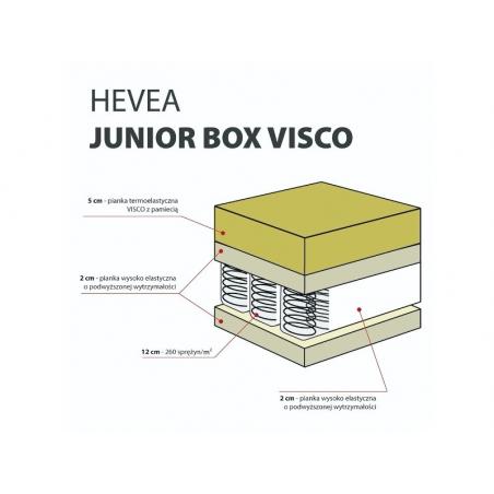 Materac kieszeniowy Junior Box Visco 200x90 Aegis Natural Care