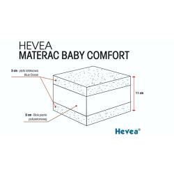 Materac Hevea Baby Comfort 120x60 cm ALOE GREEN POWER