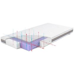 Rucken - Materac Aero 120x60cm