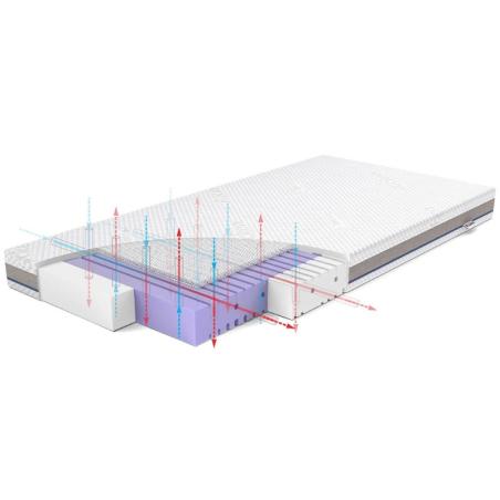 Rucken - Materac Aero 120x60cm