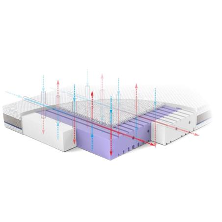 Rucken - Materac Aero 120x60cm