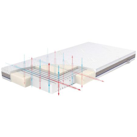 Rucken - Materac Stabil z lateksem 120x60cm