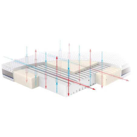 Rucken - Materac Stabil z lateksem 120x60cm