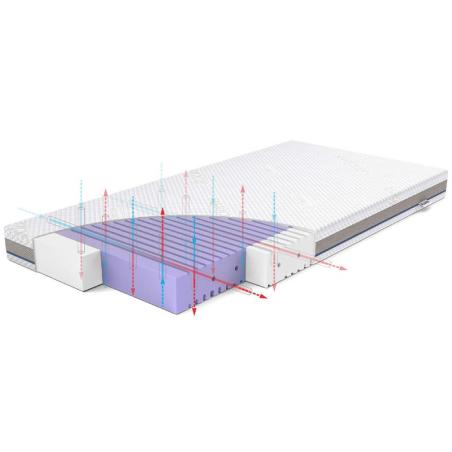 Rucken - Materac ASEPTIC z pianki antybakteryjnej 120x60cm