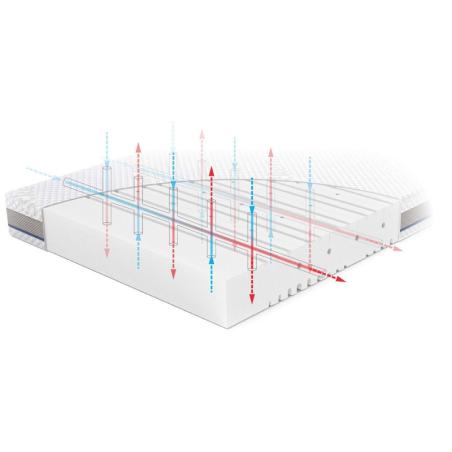 Rucken - Materac Basic 140x70cm
