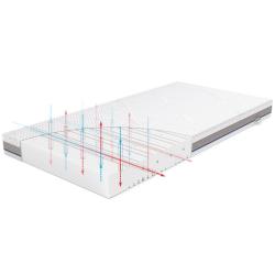 Rucken - Materac Basic 120x60cm