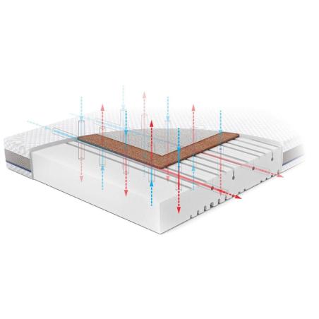 Rucken - Materac pianka-kokos Natura 120x60cm