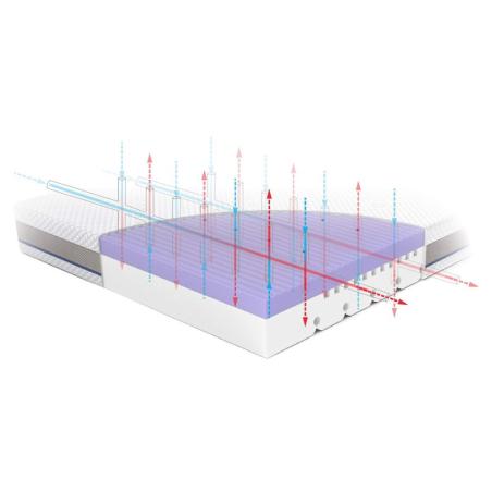 Rucken Materac Stark 190x90